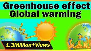 Greenhouse Effect and Global Warming  Environmental Science  LetsTute