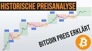 Wie hat sich der Bitcoinpreis bisher entwickelt - Historische Preisanalyse Bitcoin - Bitcoin Kurs