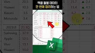 엑셀 월별 데이터 비교 초간단 10초 해결법#shorts #직장인엑셀