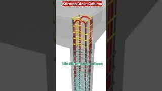 Column Stirrups DiameterStirrups  #shorts #civil #construction #ytshorts #yt #viralvideo #reels