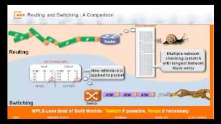 MPLS Part 1 The Basics of Label Switching