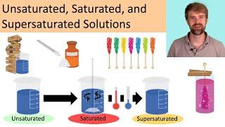 Unsaturated Saturated and Supersaturated Solutions