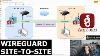 WireGuard Site to Site VPN einrichten - Netzwerke sicher verbinden  #VPN #SiteToSite