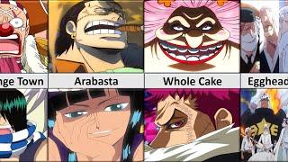 The Main Villains in Every One Piece Arc