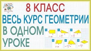 Повторение изученного в 8 классе Геометрия все темы просто Вся геометрия 8 в одном уроке. Видеоурок