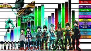 Explicación Rangos y Niveles de poder de IZUKU MIDORIYA Deku  Boku No HeroMy Hero Academy JD