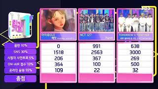 053120 IU EIGHT PROD & FEAT BTS SUGA 3rd Win at Inkigayo