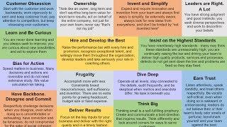 Amazons 14 Leadership Principles via Jeff Bezos