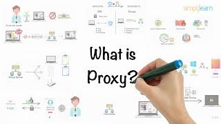 Proxy In 5 Minutes  What Is A Proxy?  What Is A Proxy Server?  Proxy Explained  Simplilearn