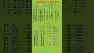 Roman numerals ll Roman numbers ll 1 से 200 रोमन संख्या ll #shorts