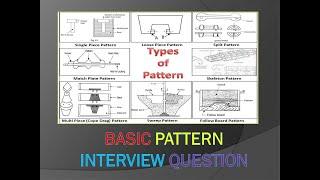 Basic Pattern Interview Question  what is pattern  Tech Mecha 