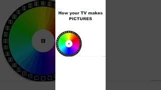 How your TV makes pictures