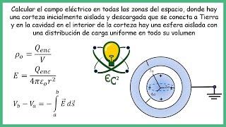 66. Corteza esférica conectada a Tierra con esfera dentro de su cavidad- Ley de Gauss