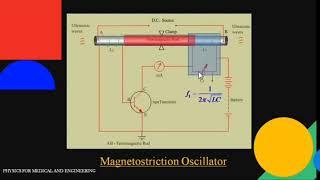 Magnetostriction oscillator