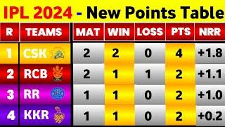 IPL 2024 - After Csk Vs Gt 7Th Match Ending  IPL 2024 Points Table & Orange Cap Purple Cap