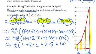 Estimating Definite Integrals with Trapezoidal Approximations 5.5 AP CALCULUS