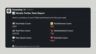 Send Automated TwitterX Analytics to Clients Weekly on Slack