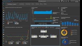 Microsoft Azure monitoring and diagnostics