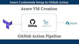 Azure VM Creation using Terraform with GitHub Actions Pipeline