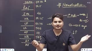 RRB PO Score Card 2023 Prelims  State-Wise Cutoff  Normalization Effect