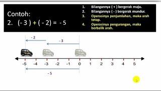 Part 1 # Operasi Penjumlahan Menggunakan Mobil Garis Bilangan