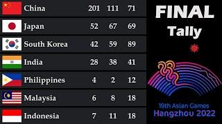 Asian Games 2023 Medal Tally  Final Standings  Country Rankings