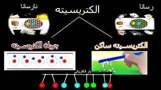 از بار الکتریکی تا جریان الکتریسیته