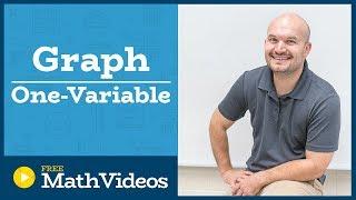 Master Graphing One Variable Inequalities