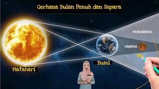 SAINS TAHUN 6  GERHANA Gerhana Bulan