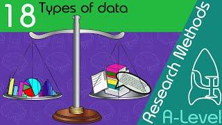 Types of Data - Research Methods A-Level Psychology