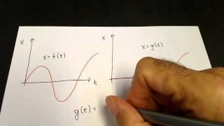 Heaviside step function