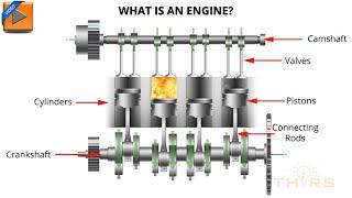 What is an Internal Combustion Engine?  Engine Fundamentals Internal Combustion Course Preview