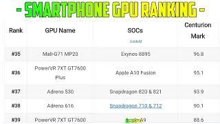 Smartphone GPU Ranking in April 2023  Adreno 610  Mali g52  Adreno 618 Powervr ge8320 Adreno