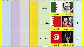 ميداليات العرب  في أولمبياد باريس2024 بعد اليوم ال11