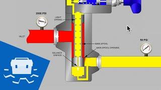 Pilot Operated Pressure Reducing Valve - Part 1