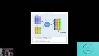 Какво е SQL view Кога и защо го изпозлваме