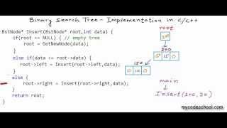 Binary search tree - Implementation in CC++