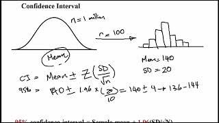 USMLE ACE Video 12 Confidence Interval