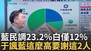 【精華】國民黨又輸怕了? 李正皓酸輸到連最基本膽量都沒有 藍營民調23.2% 白營民調僅12% 于北辰酸這23.2%要感謝游淑慧跟鍾小平｜李正皓 主持｜【新台派上線】20240918｜三立新聞台