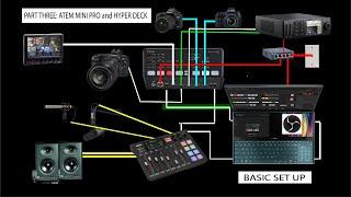 ATEM MINI PRO & HYPERDECK MINI