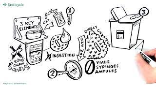 Stericycles CsRx Controlled Substance Waste Service Overview