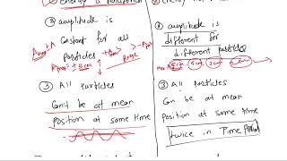 Difference between travelling waves and standing waves