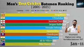 Test Cricket Batsmen Ranking  2001 - 2021   Most Successful Test Batsmen  ICC Rankings