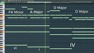 Make Catchy Chill Melody In FL Studio