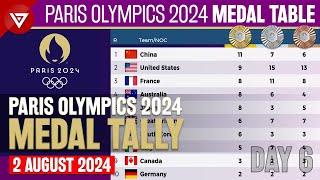 DAY 6 PARIS OLYMPICS 2024 MEDAL TALLY Update as of 2 August 2024 Paris Olympics 2024 Medal Table