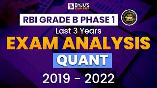 RBI Grade B 2023 I Last 3 years Trend of QUANT Questions I RBI Grade B Phase 1 Quant Analysis