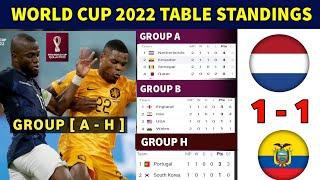 FIFA World Cup 2022 Points Table FIFA World Cup 2022 TableFIFA World Cup 2022 Fixtures and Results