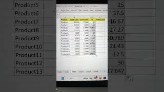 Find ProfitLoss % In Excel   Excel Tutorial For Beginners  #shorts #excelshorts #tips #bytetech