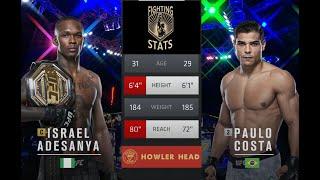 Paulo Costa vs Isreal Adesanya Full UFC253 Fight Breakdown