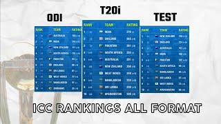 ICC Ranking all Format 2022  ICC Ranking 2022